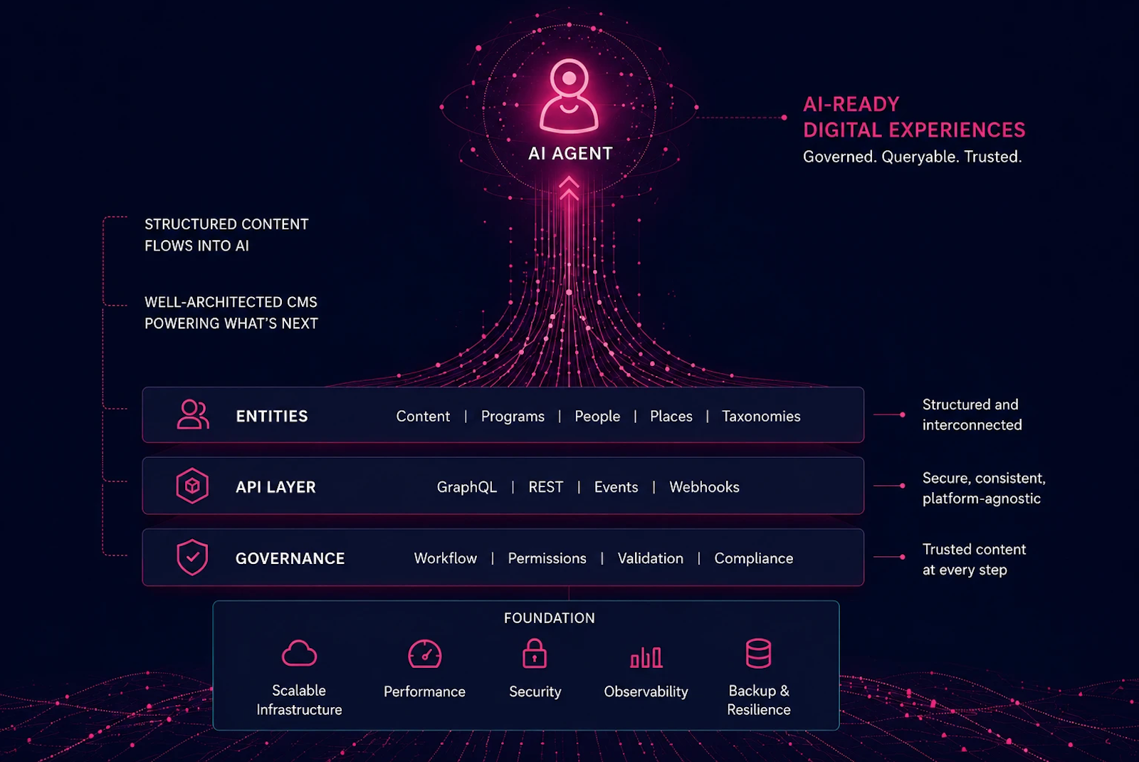 AI Agent Stack Image